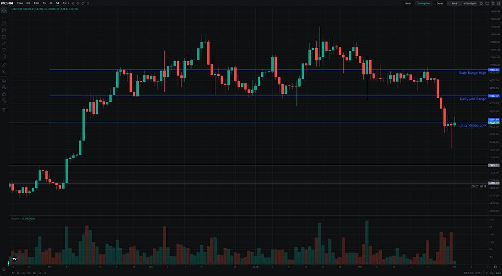 CoinEx研究报告｜2025年2月：「熊」风起，「熊」链兴