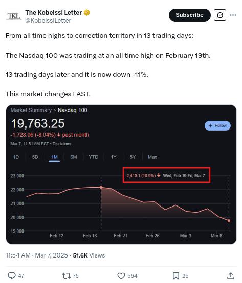The Daily Degen- 2025 年 3 月 7 日  第17张