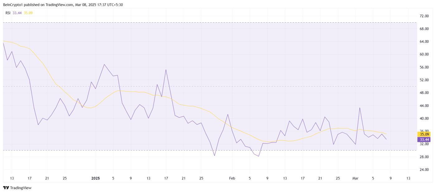 尽管短期持有者退出， Pepe仍延续 4 个月的下跌趋势  第2张