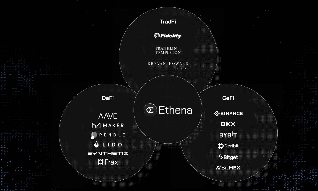 Ethena：新一代的币圈联储  第1张