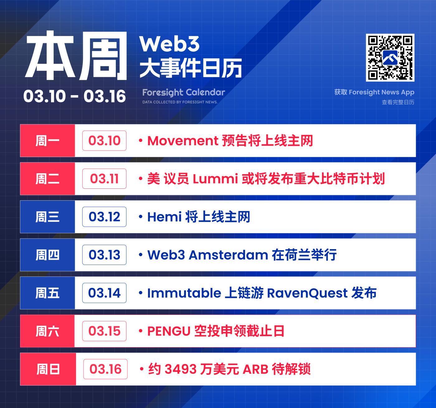 Movement 主网终上线，美议员又要营销比特币？