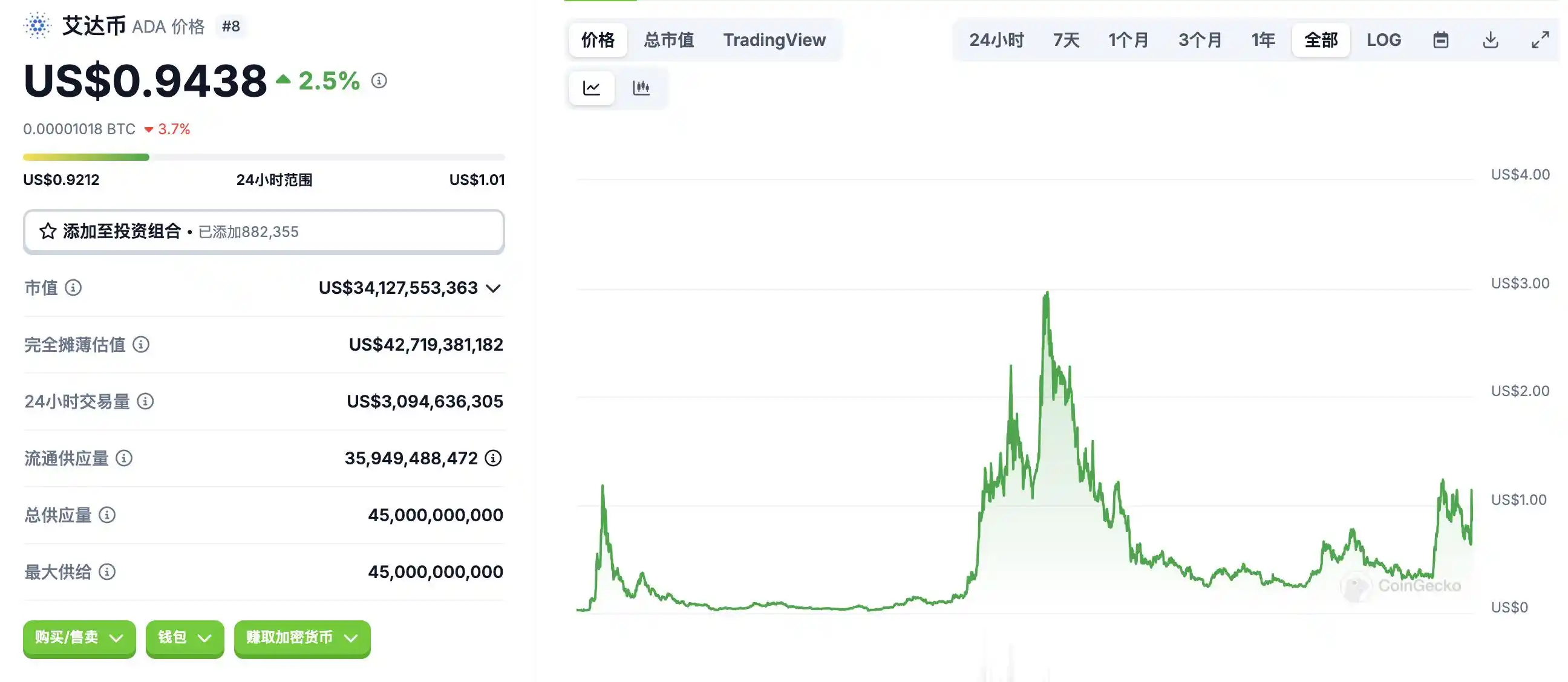 老牌「以太坊杀手」Cardano创始人的加密人生 第4张