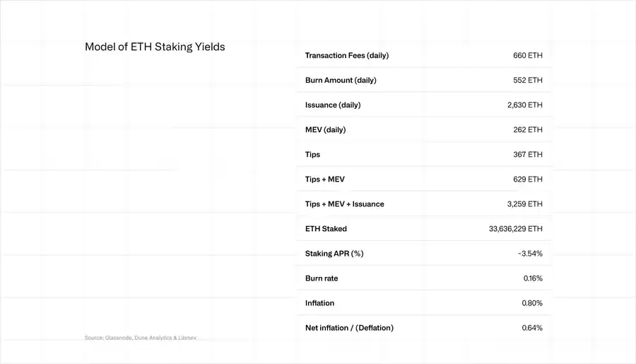 L2与L1 的隐秘战争, 谁能成为 dApp 收益的赢家? 第3张