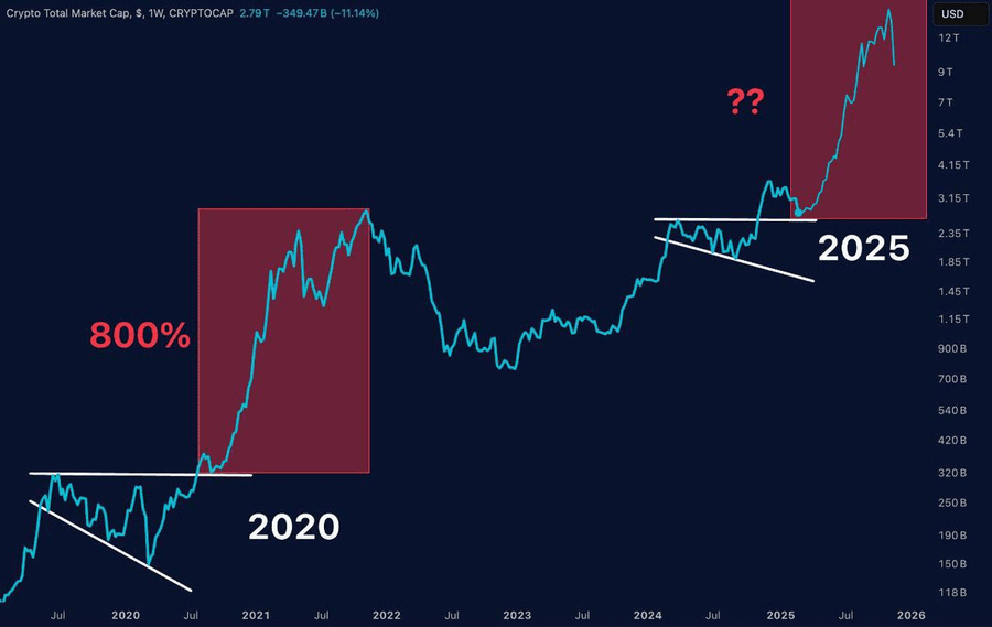 黑石、萨尔瓦多和白宫都在买 $BTC,为何市场仍在下跌? 第9张