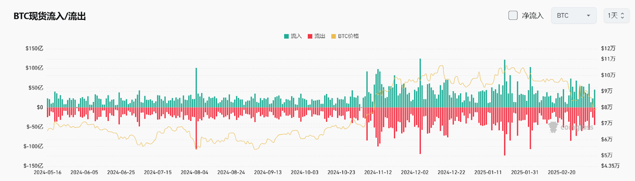 Bitget每日早报(3.11)｜Strategy募资210亿或加仓BTC，特斯拉股价暴跌  第4张