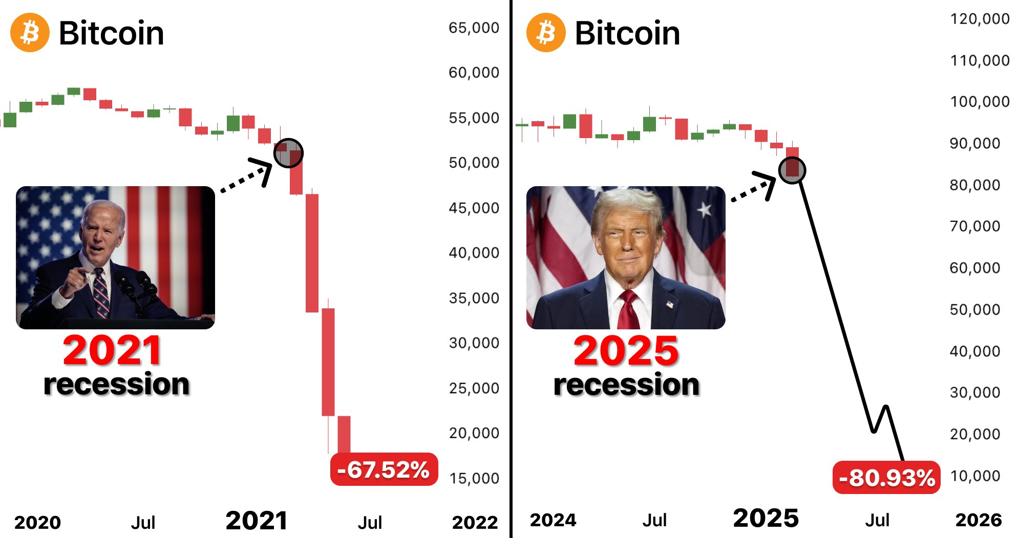 黑石、萨尔瓦多和白宫都在买 $BTC,为何市场仍在下跌? 第1张