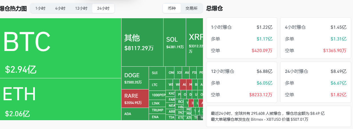 风险资产全面暴跌，一场人为制造的衰退，市场要走欲扬先抑的剧本？  第1张