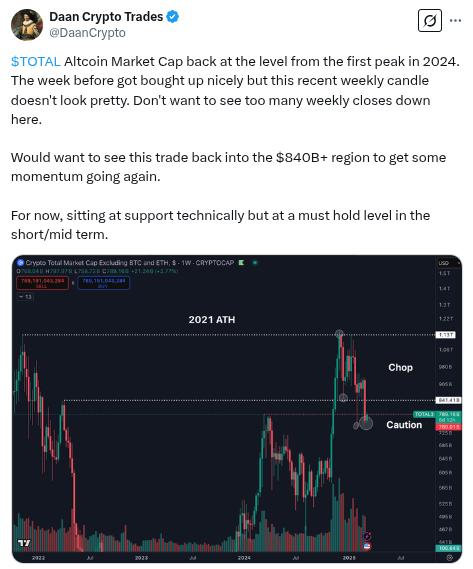 The Daily Degen- 2025 年 3 月 10 日  第16张