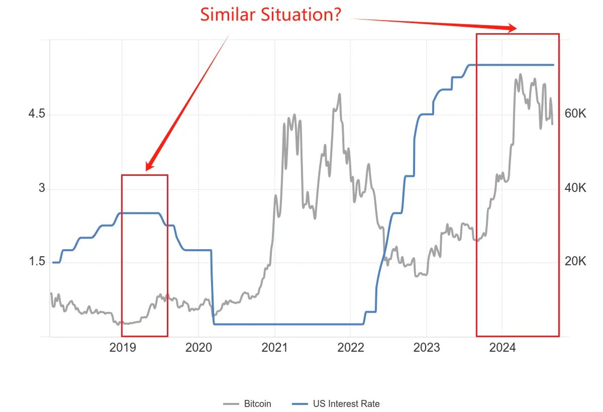 黑石、萨尔瓦多和白宫都在买 $BTC,为何市场仍在下跌? 第6张