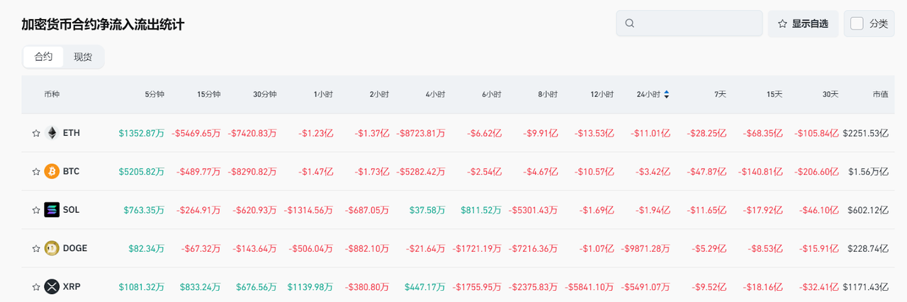 Bitget每日早报(3.11)｜Strategy募资210亿或加仓BTC，特斯拉股价暴跌  第5张