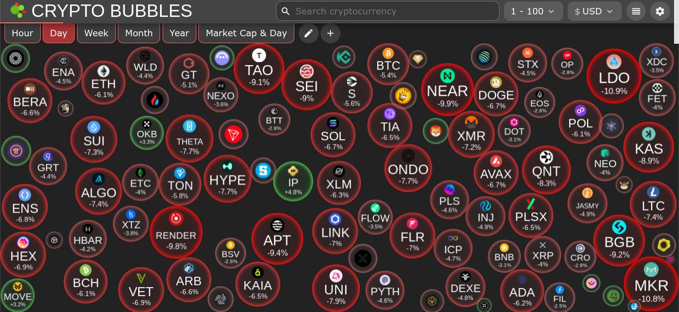 The Daily Degen- 2025 年 3 月 10 日  第1张