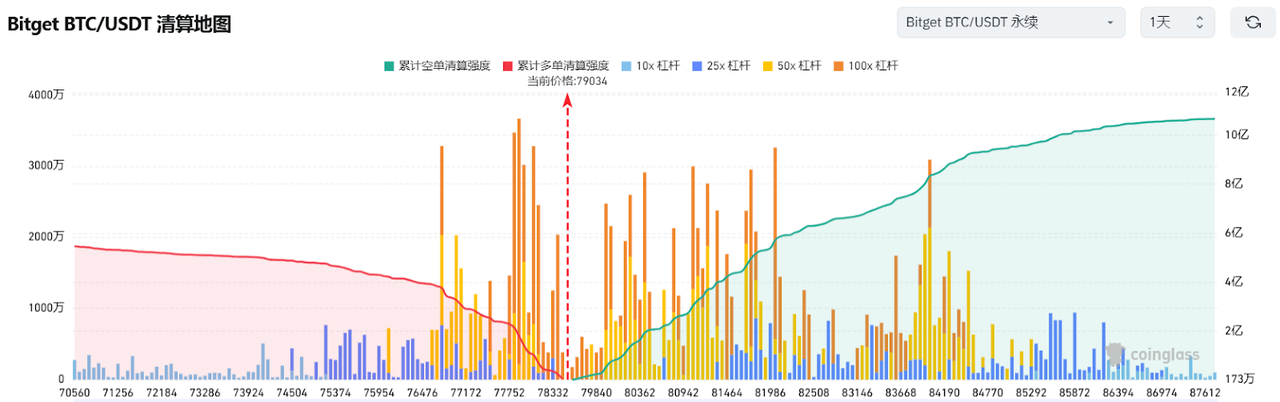 Bitget每日早报(3.11)｜Strategy募资210亿或加仓BTC，特斯拉股价暴跌  第3张