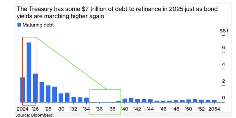 黑石、萨尔瓦多和白宫都在买 $BTC,为何市场仍在下跌? 第7张