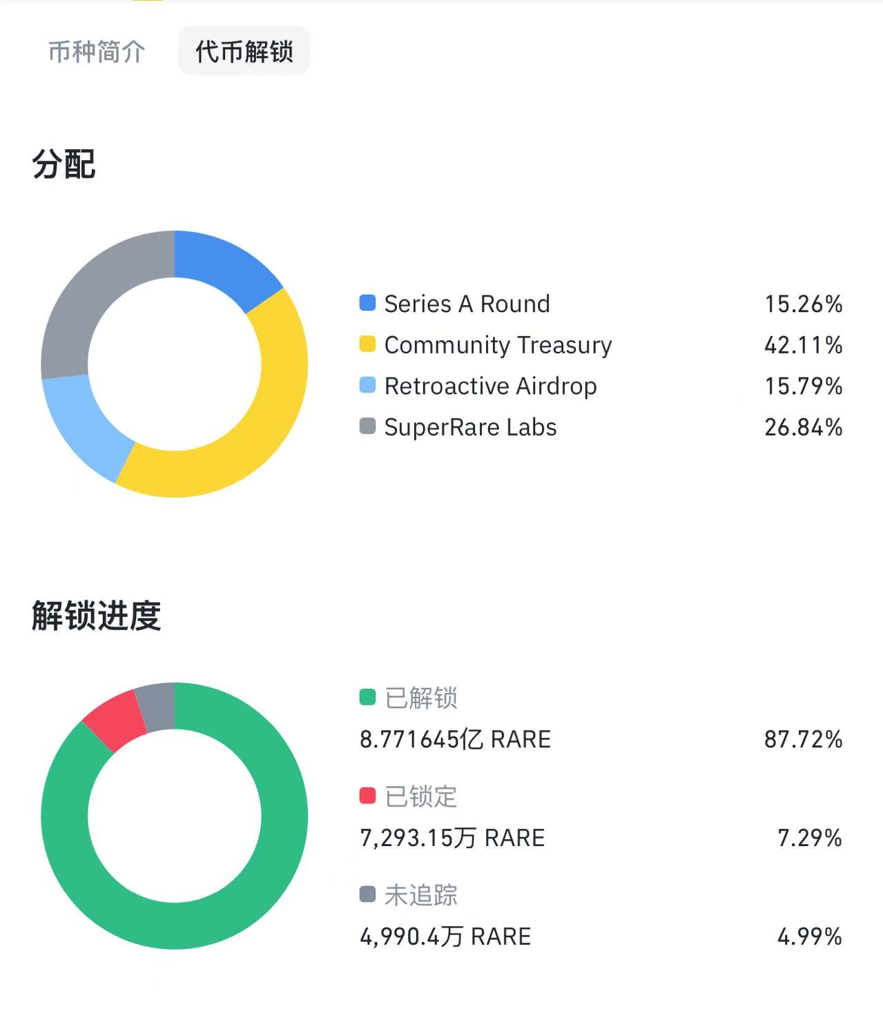 Rare代币3天暴涨160%,登顶币安涨幅榜!一文速览逆势狂飙的NFT艺术平台SuperRare 第4张