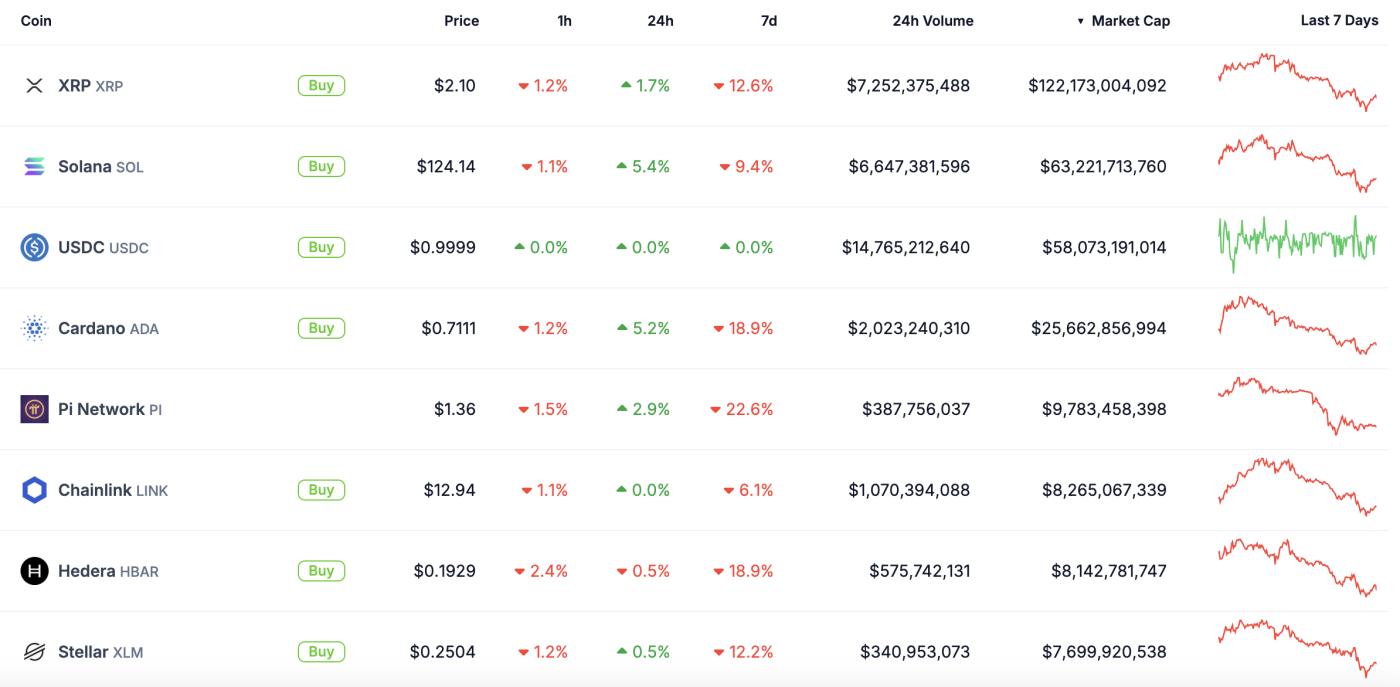 三月第二周值得关注的三大加密货币故事  第2张