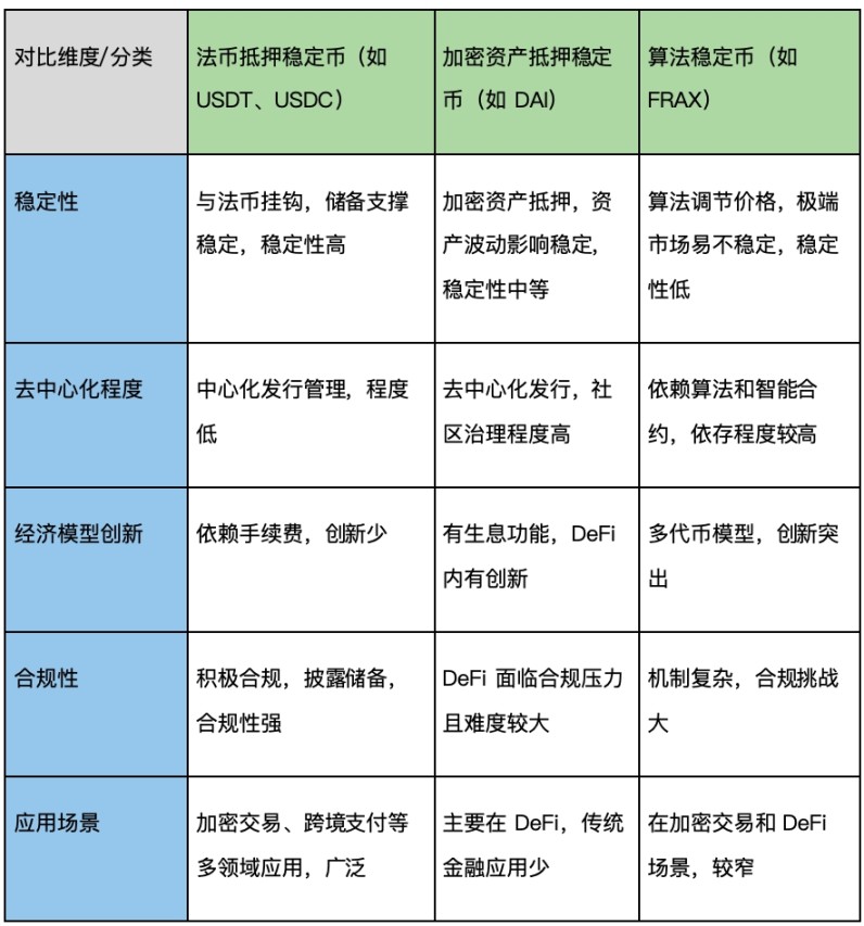 万字拆解稳定币赛道深度报告:全景分析现状、应用、竞争与展望 第21张