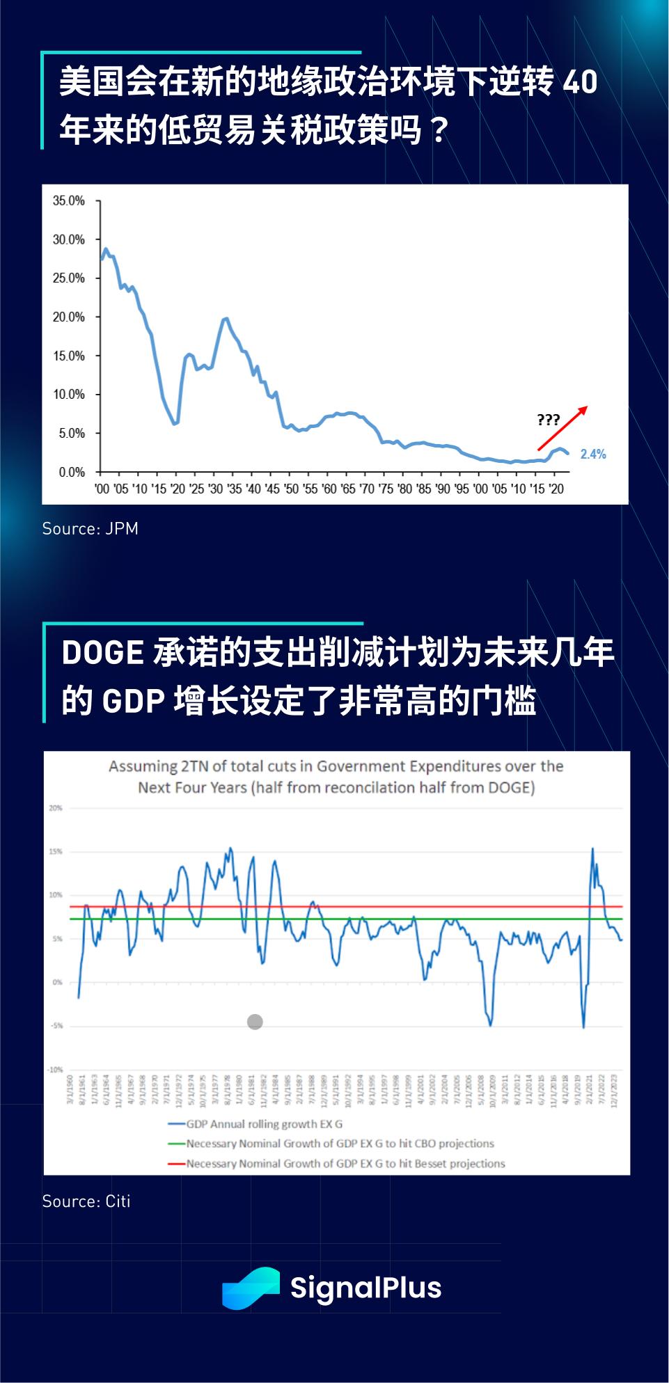 SignalPlus宏观分析特别版：FAFOnomics  第7张