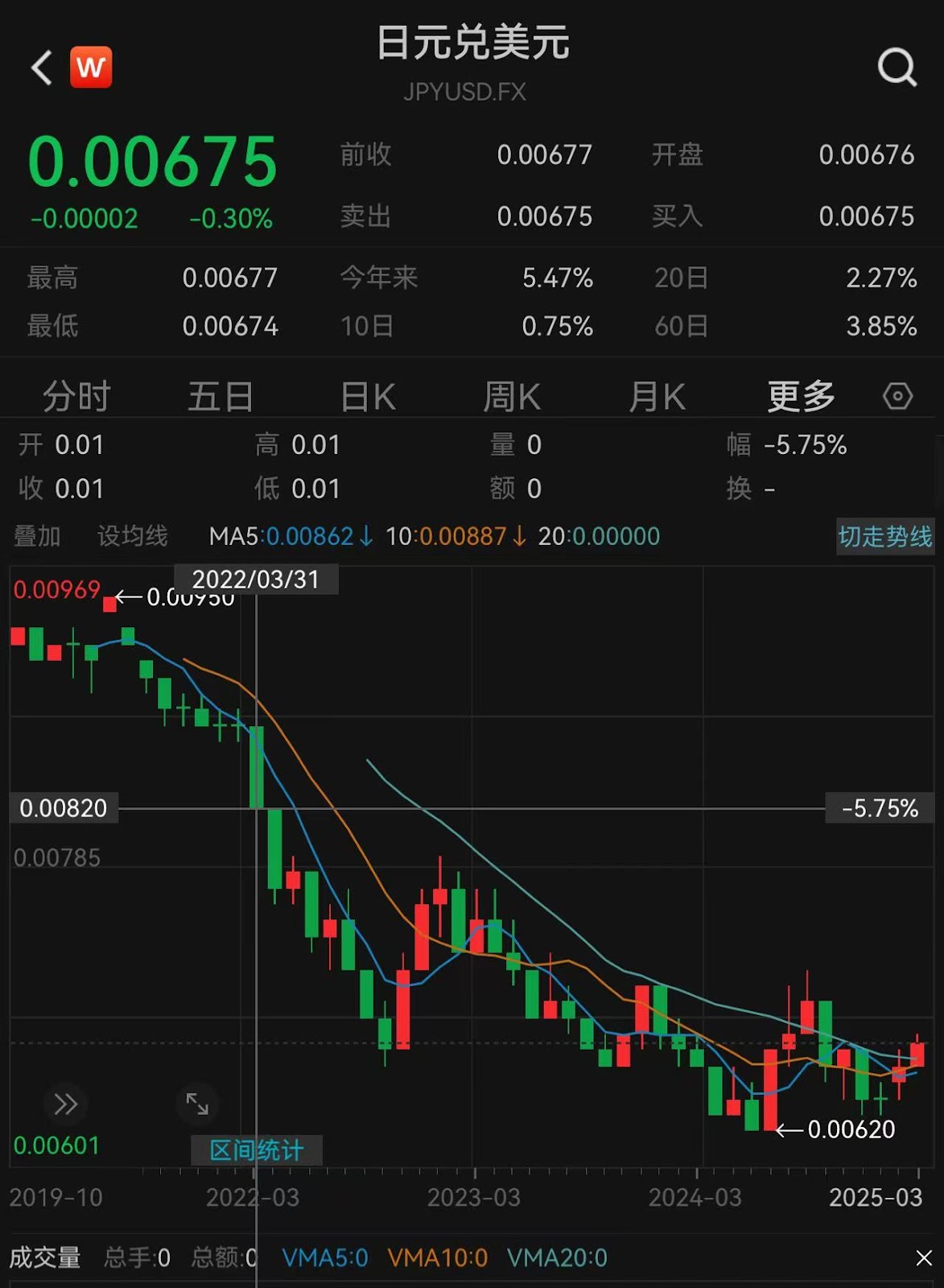 一年上涨48倍,日本公司Metaplanet为何在市场下跌时仍然加仓比特币? 第6张