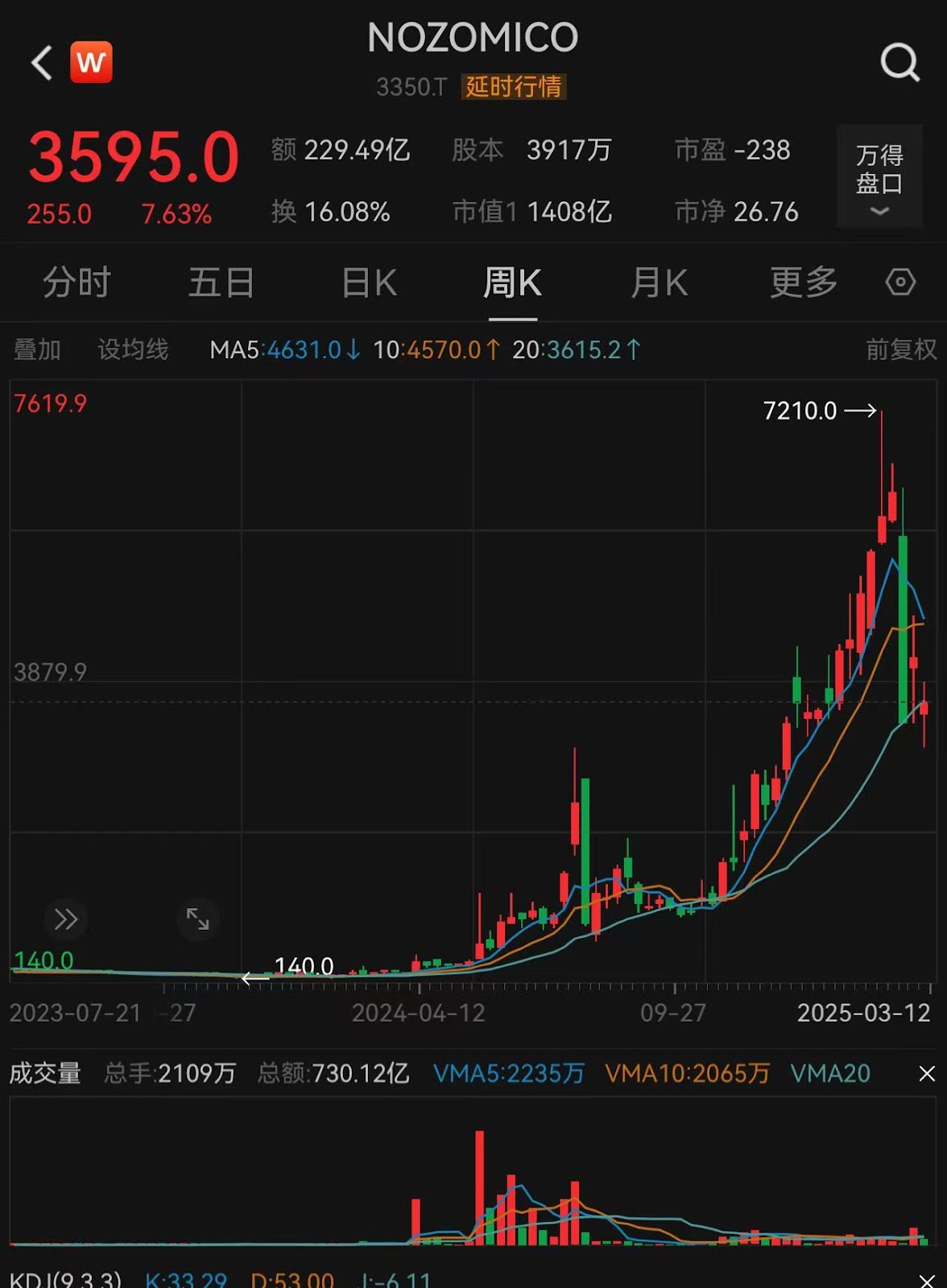 一年上涨48倍,日本公司Metaplanet为何在市场下跌时仍然加仓比特币? 第1张