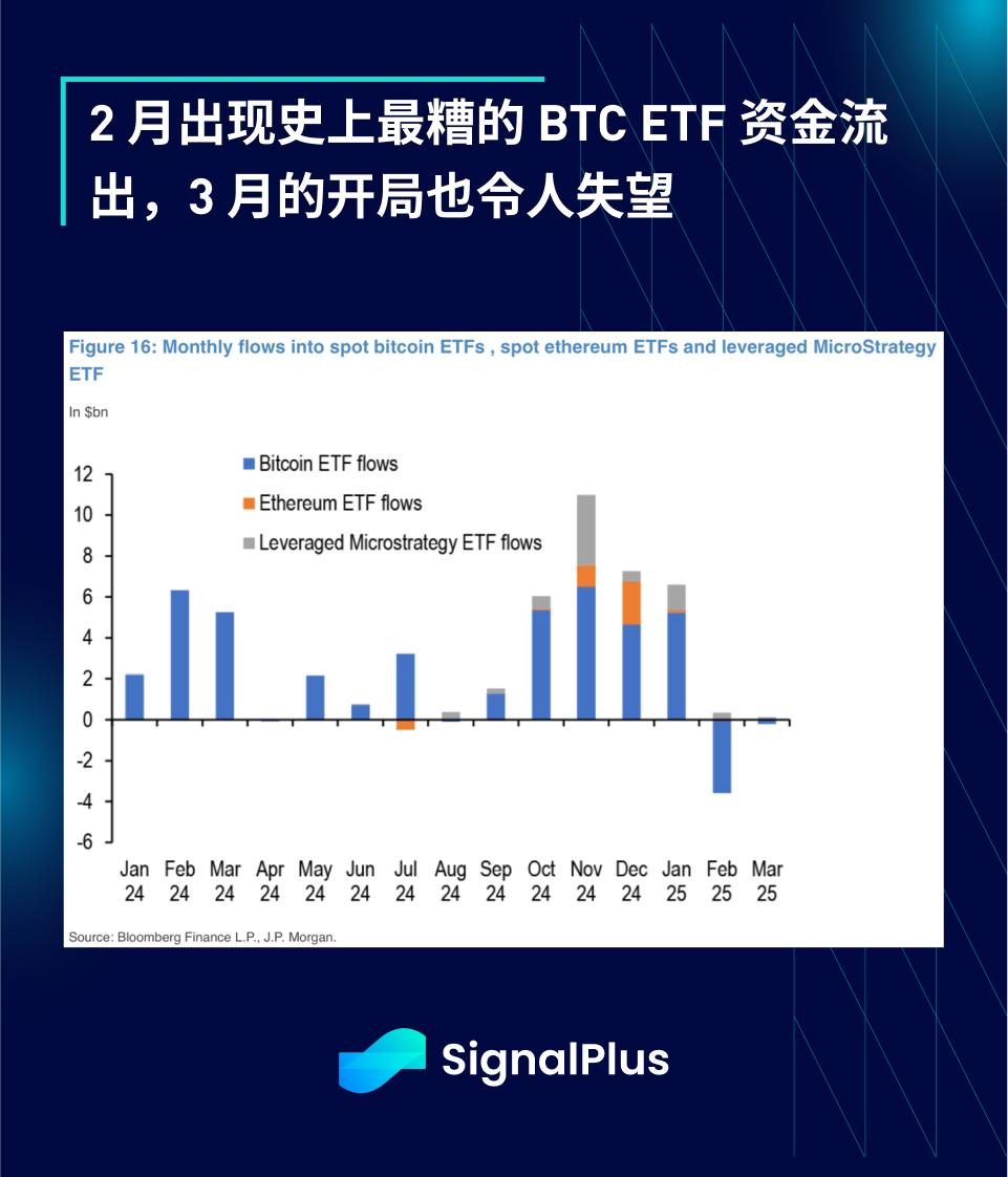 SignalPlus宏观分析特别版：FAFOnomics  第14张