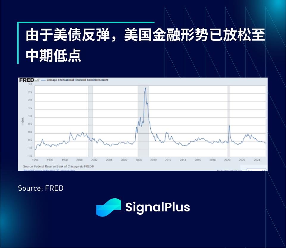 SignalPlus宏观分析特别版：FAFOnomics  第18张