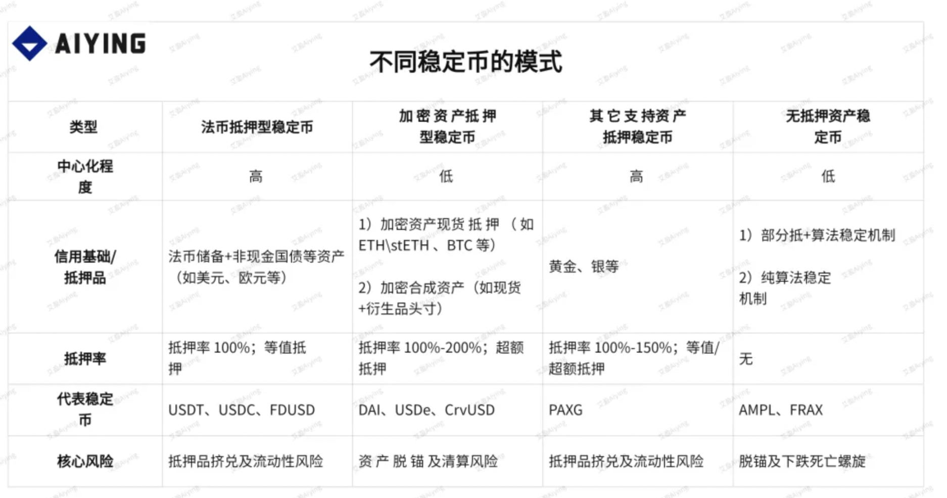 万字拆解稳定币赛道深度报告:全景分析现状、应用、竞争与展望 第24张