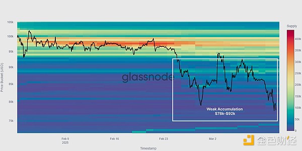 Glassnode：还有牛市吗？本轮下跌势头的底部是多少  第3张