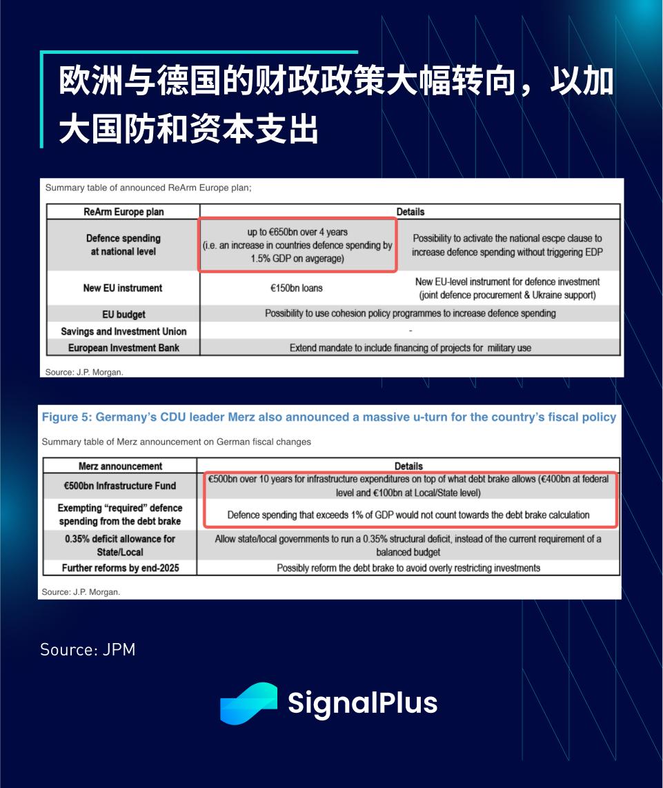 SignalPlus宏观分析特别版：FAFOnomics  第11张