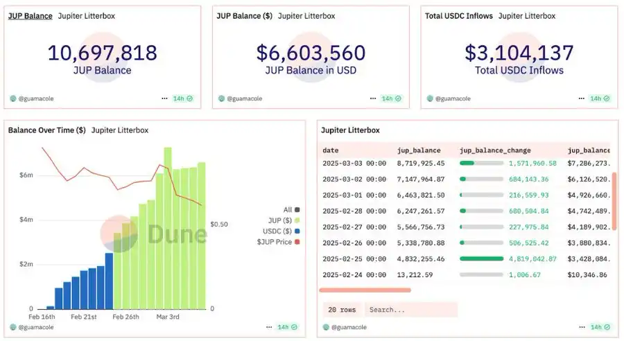 DeFi 代币经济学升级：Aave、Ethena、Hyperliquid、Jupiter 引爆回购与收入分配潮  第3张