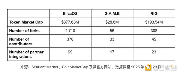 多智能体系统——当前形势与展望  第9张