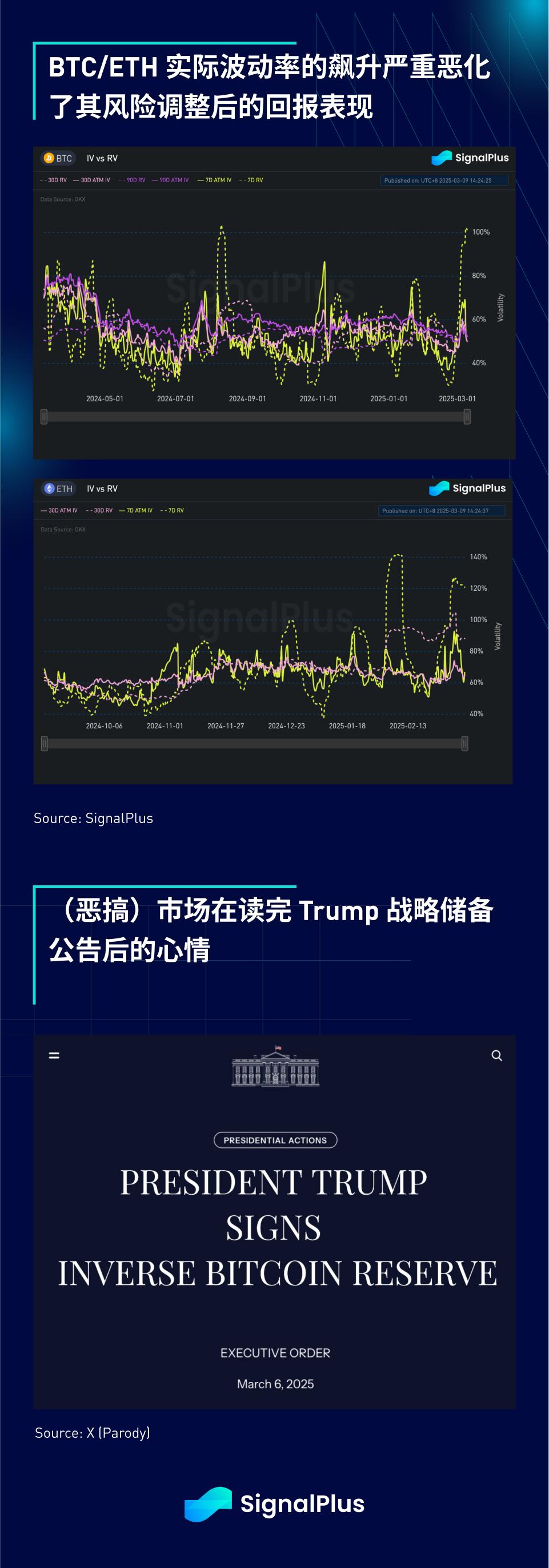 SignalPlus宏观分析特别版：FAFOnomics  第13张