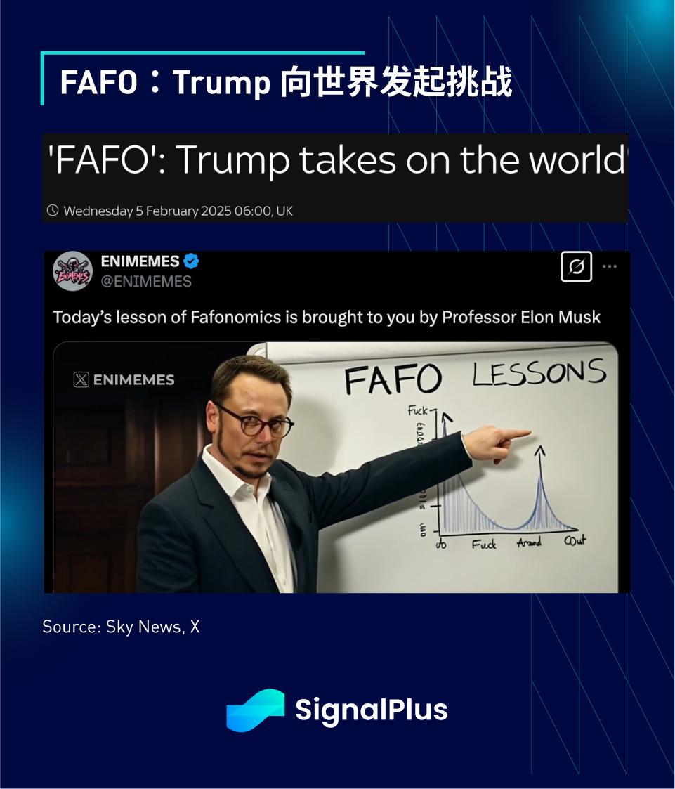 SignalPlus宏观分析特别版：FAFOnomics  第3张