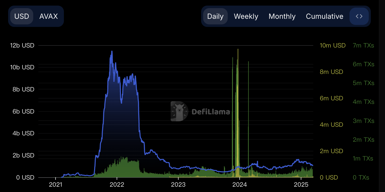 Avalanche 角逐 ETF：美国概念红利加持，高管动荡和生态难题待解  第1张