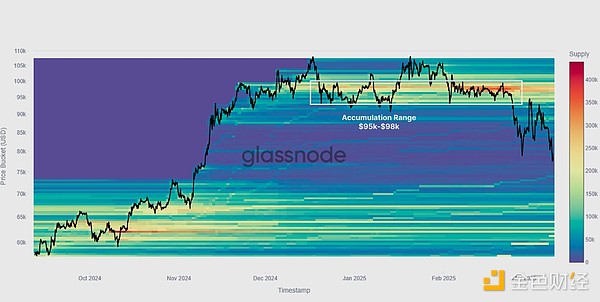 Glassnode：还有牛市吗？本轮下跌势头的底部是多少  第2张