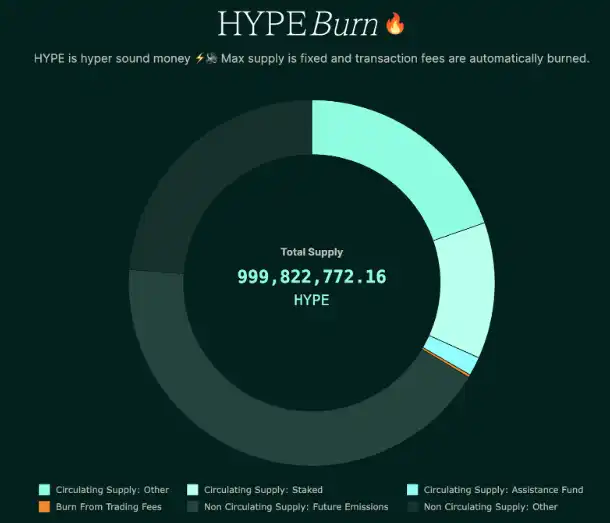 DeFi 代币经济学升级：Aave、Ethena、Hyperliquid、Jupiter 引爆回购与收入分配潮  第5张