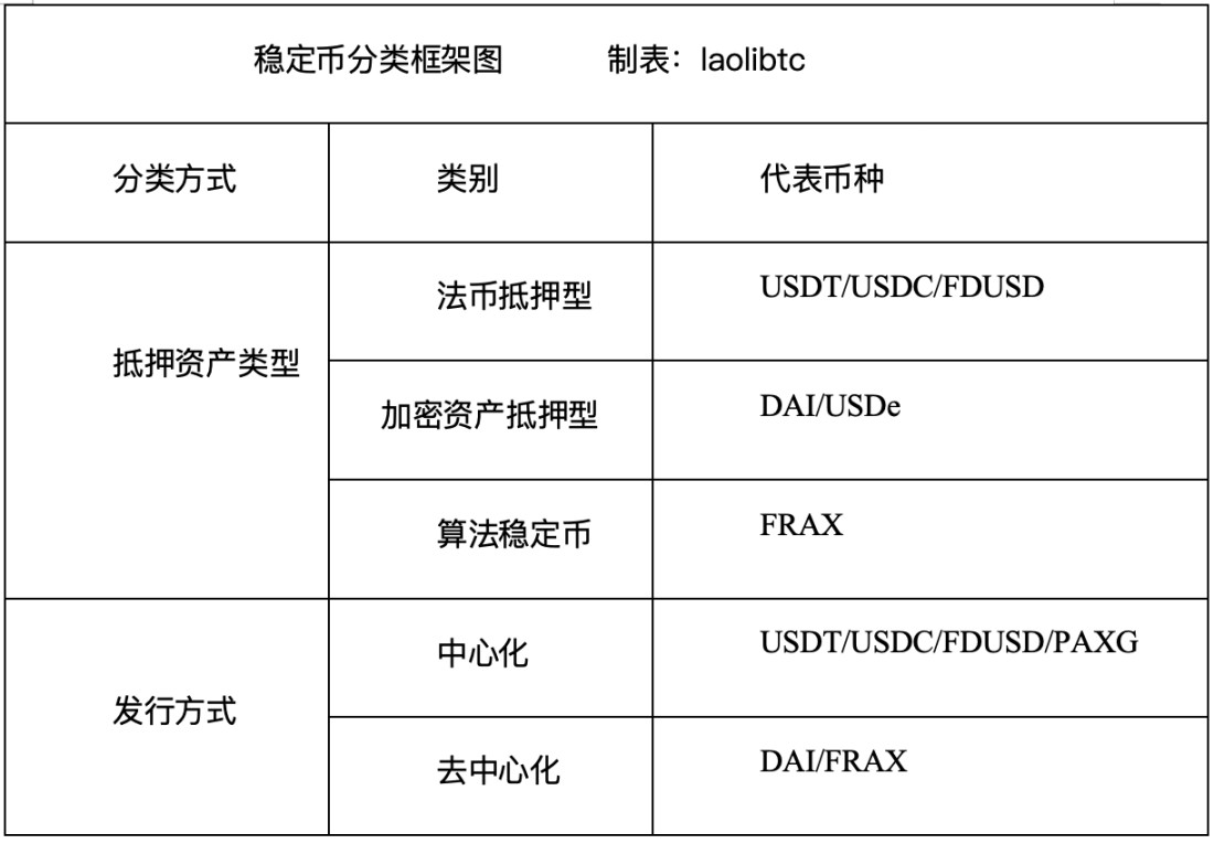 万字拆解稳定币赛道深度报告:全景分析现状、应用、竞争与展望 第1张