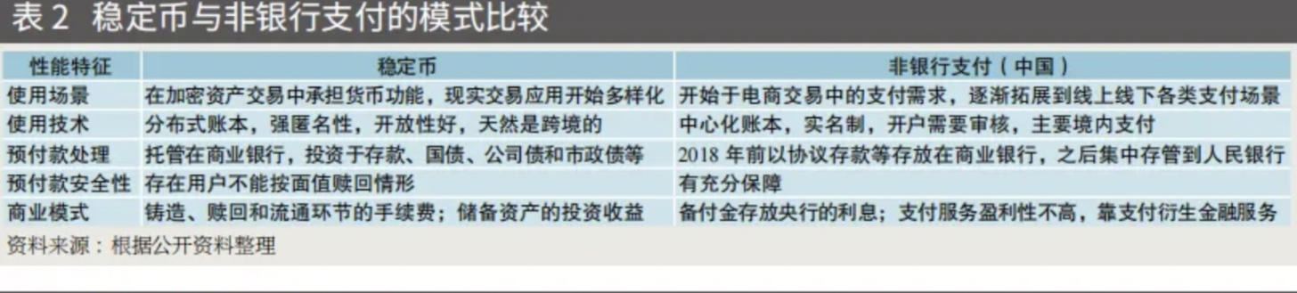 万字拆解稳定币赛道深度报告:全景分析现状、应用、竞争与展望 第18张