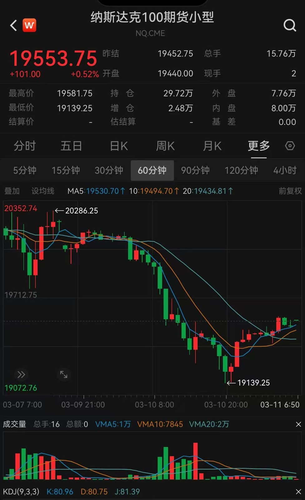 今日推荐 | 比特币76600美元与以太坊1754美元成2025年关键底部？三大维度解析80%筑底概率  第5张