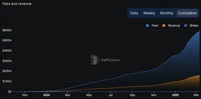 DeFi 代币经济学升级：Aave、Ethena、Hyperliquid、Jupiter 引爆回购与收入分配潮  第4张