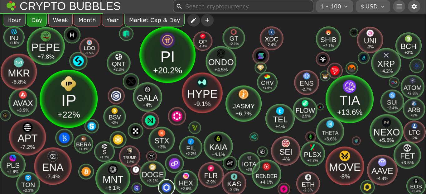 The Daily Degen- 2025 年 3 月 12 日  第1张