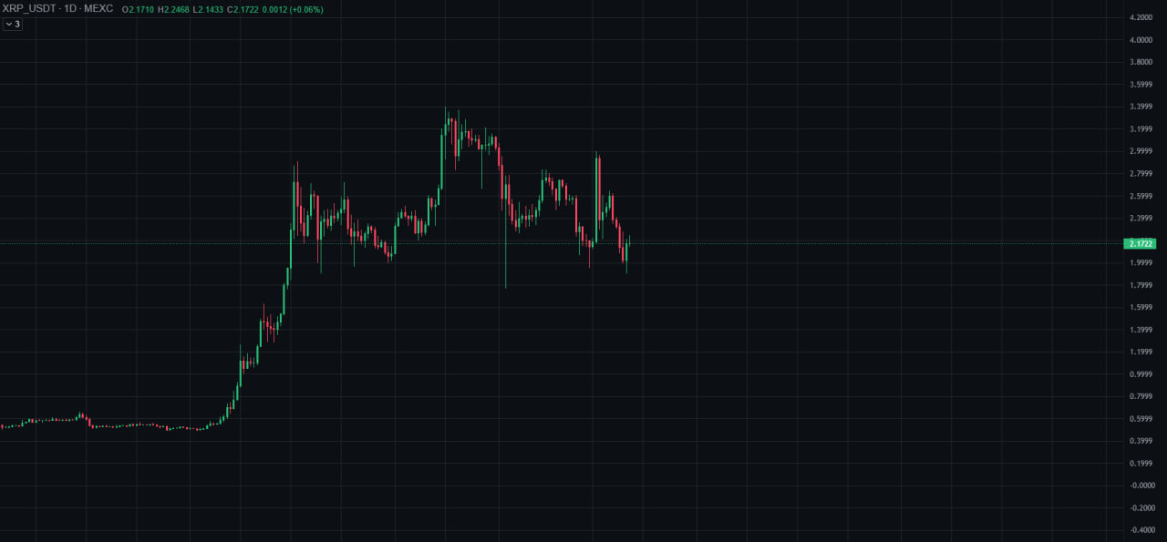 Franklin Templeton nộp hồ sơ mở XRP ETF lên SEC 16 富兰克林邓普顿向美国证券交易委员会提交 XRP ETF 第4张