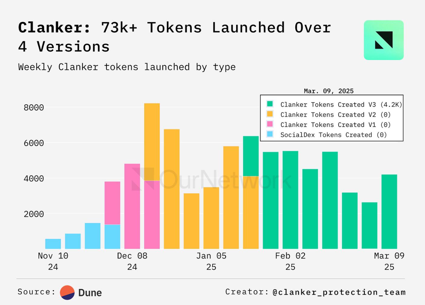 ON–320：Onchain 文化  第8张