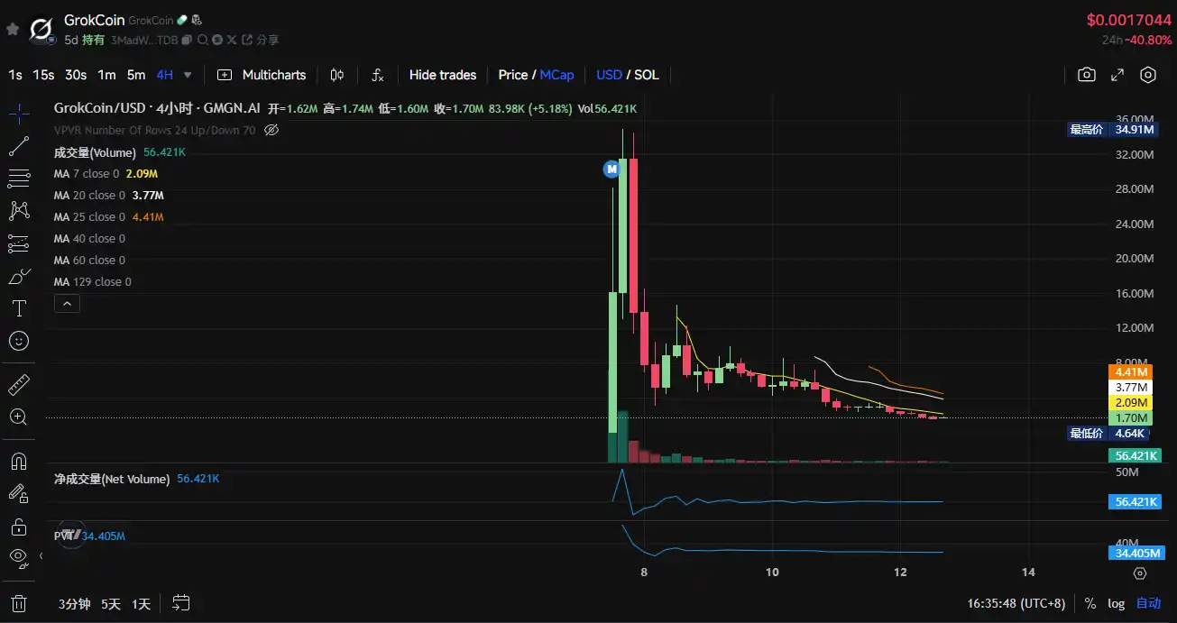 Base AI 发币热度再起,这两天都在炒什么? 第3张