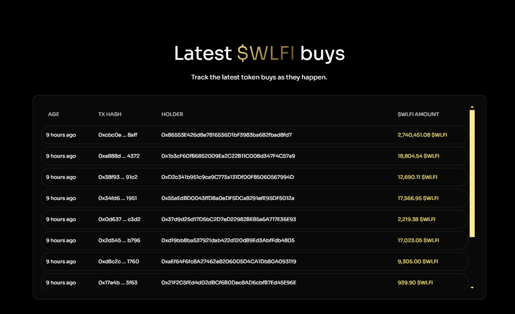 特朗普支持的WLFI完成5.5亿美元公开代币融资：顶级投资者、代币模型与未来挑战全解析  第5张