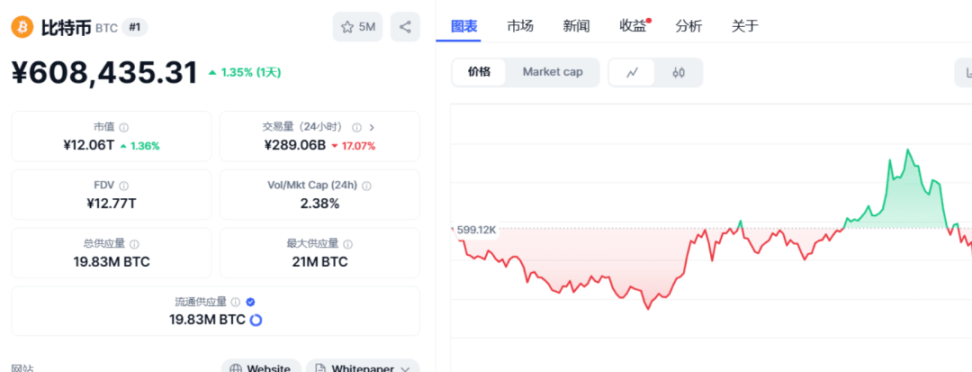 山寨币的泡沫还未清洗干净,行情的反转点只有降息! 第2张