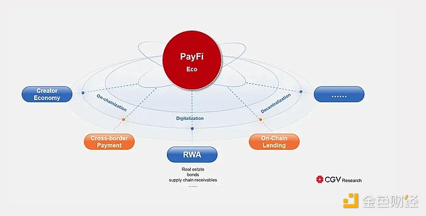 7356142 PayFi 崛起:未来的支付层 第1张