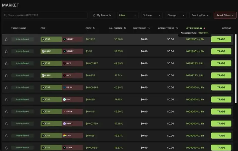 维持 10% 以上年化收益,熊市最新 DeFi 策略汇总 第3张