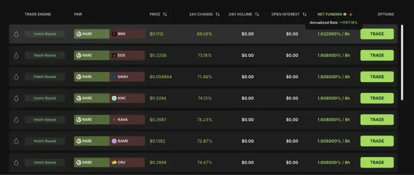 维持 10% 以上年化收益,熊市最新 DeFi 策略汇总 第4张