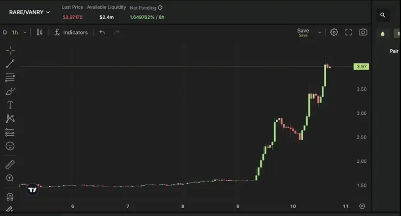 维持 10% 以上年化收益,熊市最新 DeFi 策略汇总 第5张