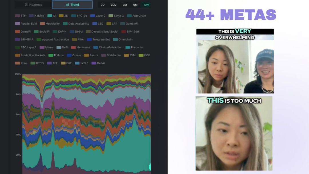 加密新用户获得难如登天?该怎么办? 第4张